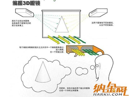 高清擬真時代到來 手機(jī)裸眼3D技術(shù)解析 