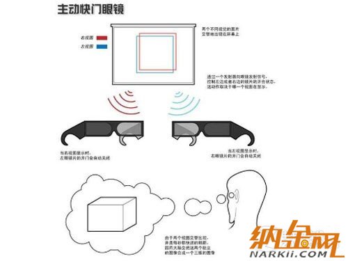 高清擬真時代到來 手機(jī)裸眼3D技術(shù)解析 