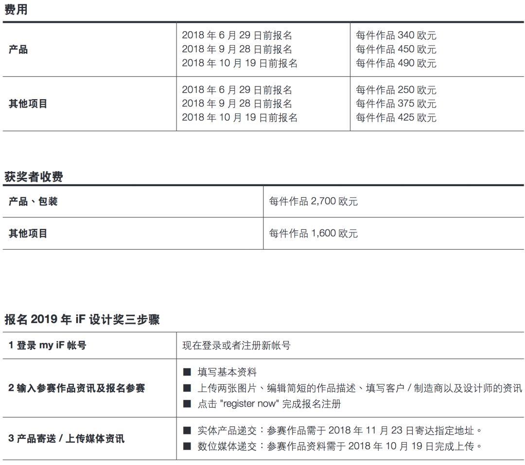 IF設(shè)計(jì),IF設(shè)計(jì)大賽5